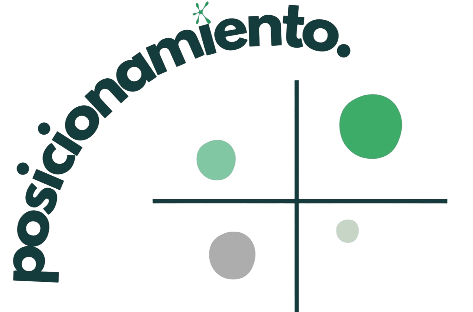 test de posicionamiento