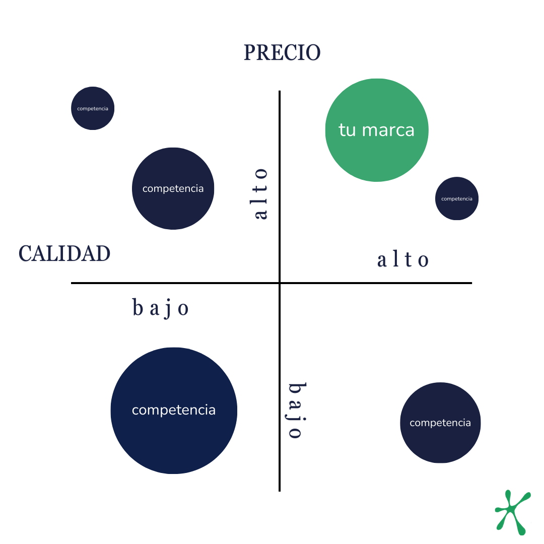 Mapa de posicionamiento 