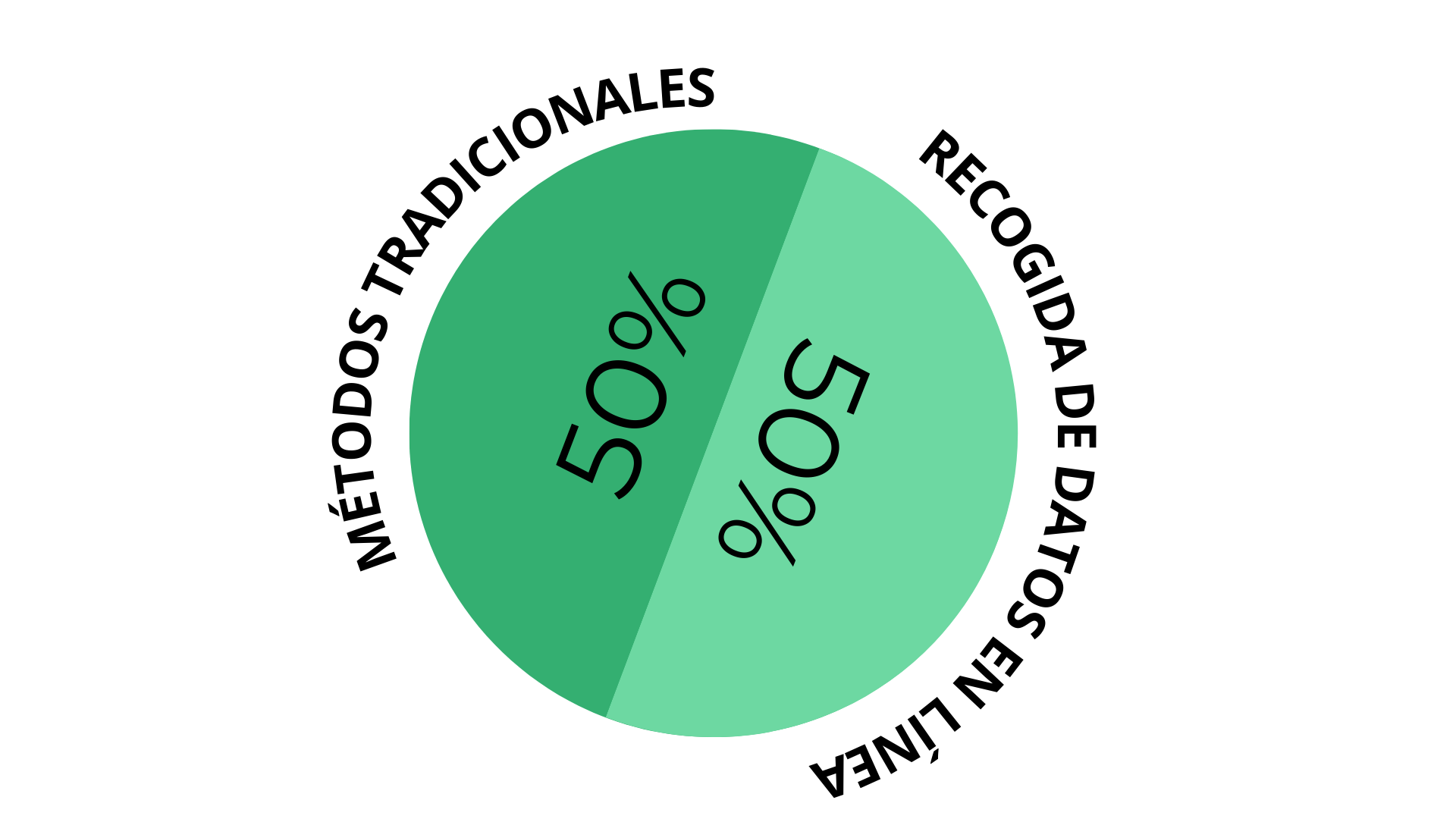 Datos 2014 de investigacion de mercados
