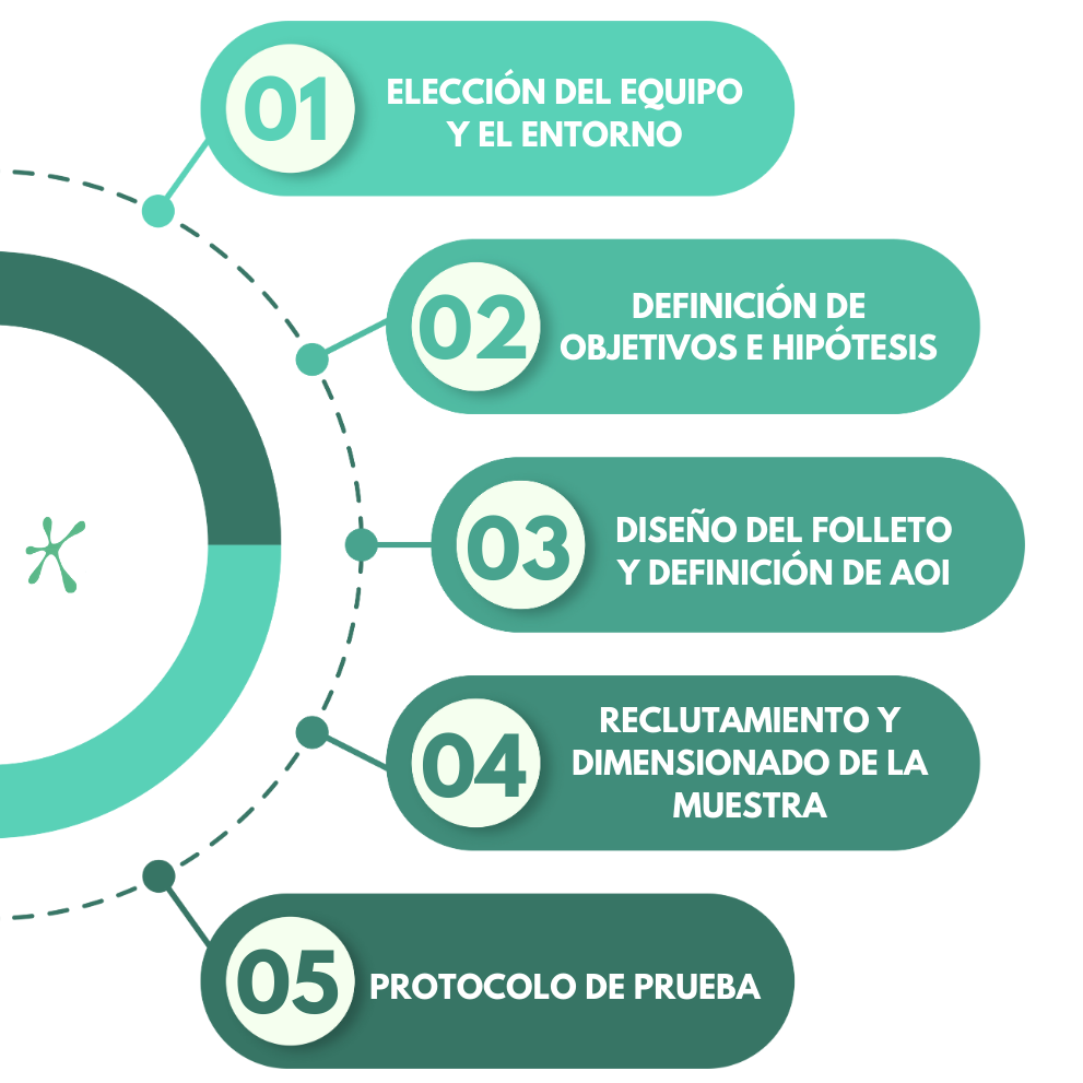 metodologia eye tracking
