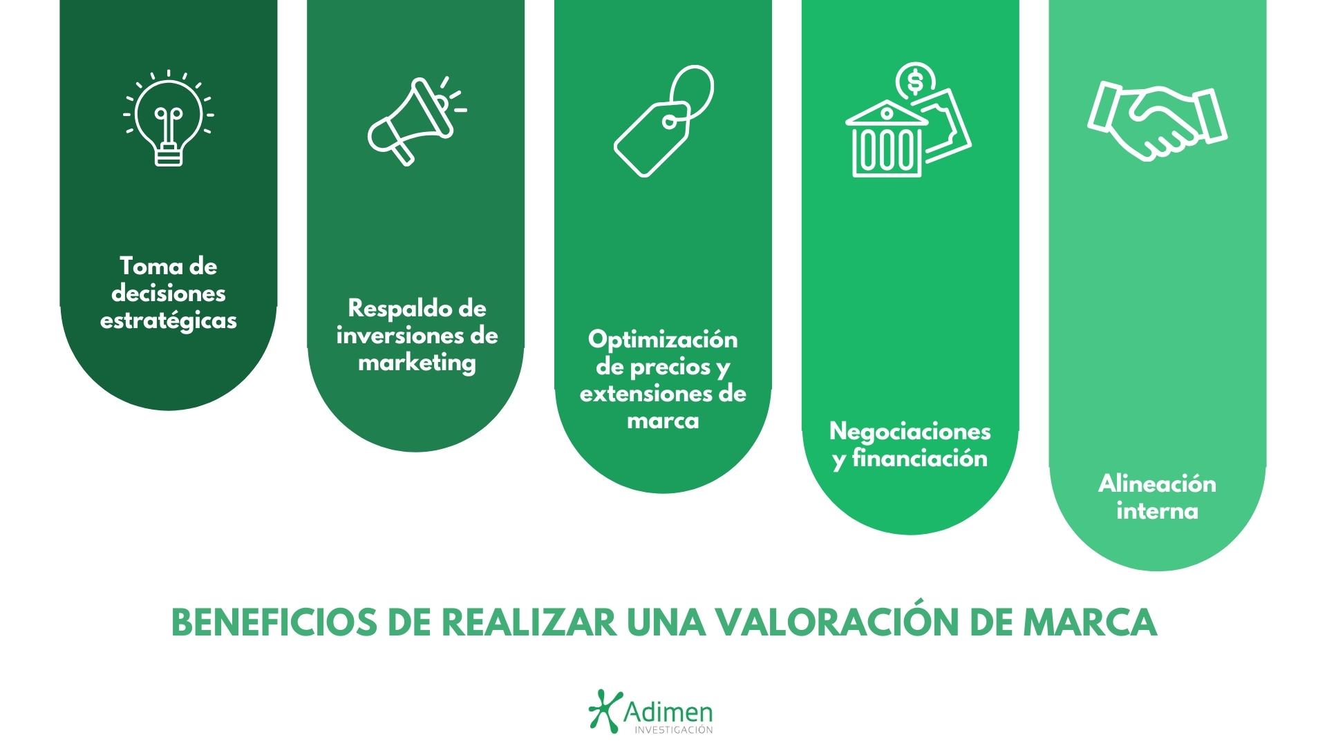 Beneficios de realizar una valoración de marca
