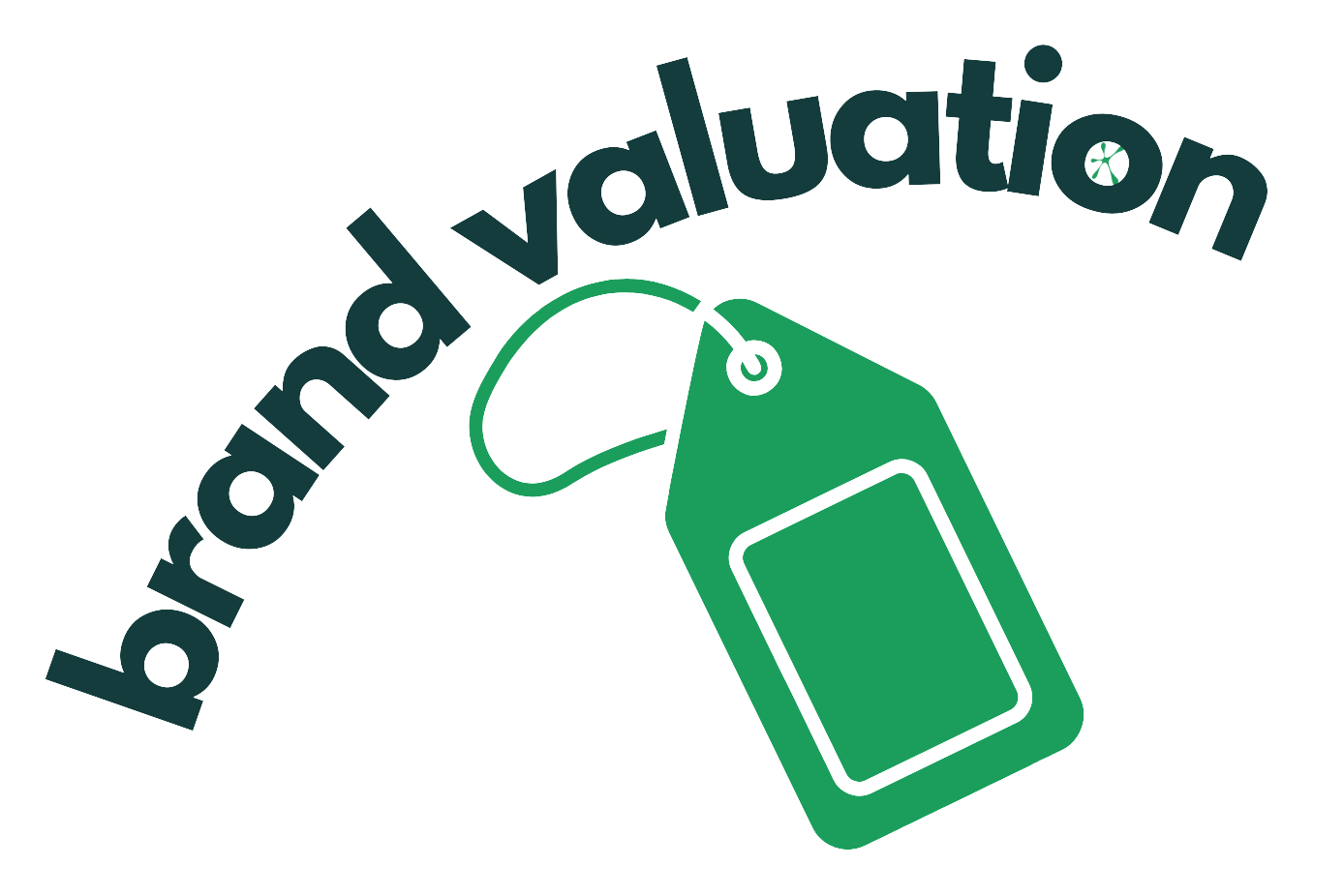 Brand valuation