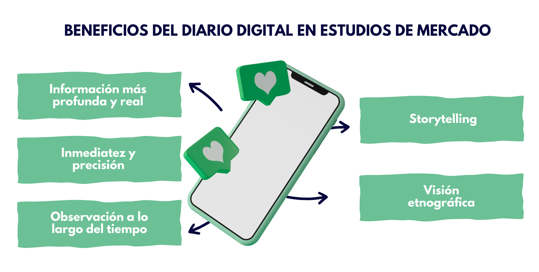 Beneficios del diario digital en investigacion de mercados