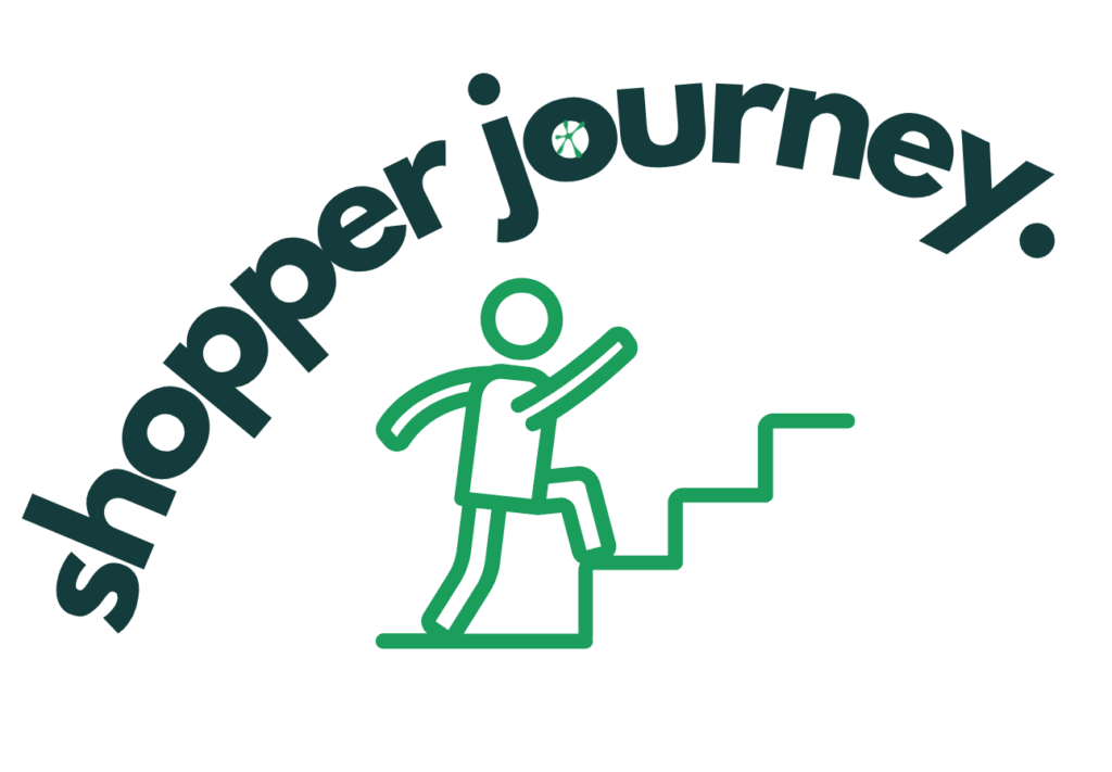 Shopper journey