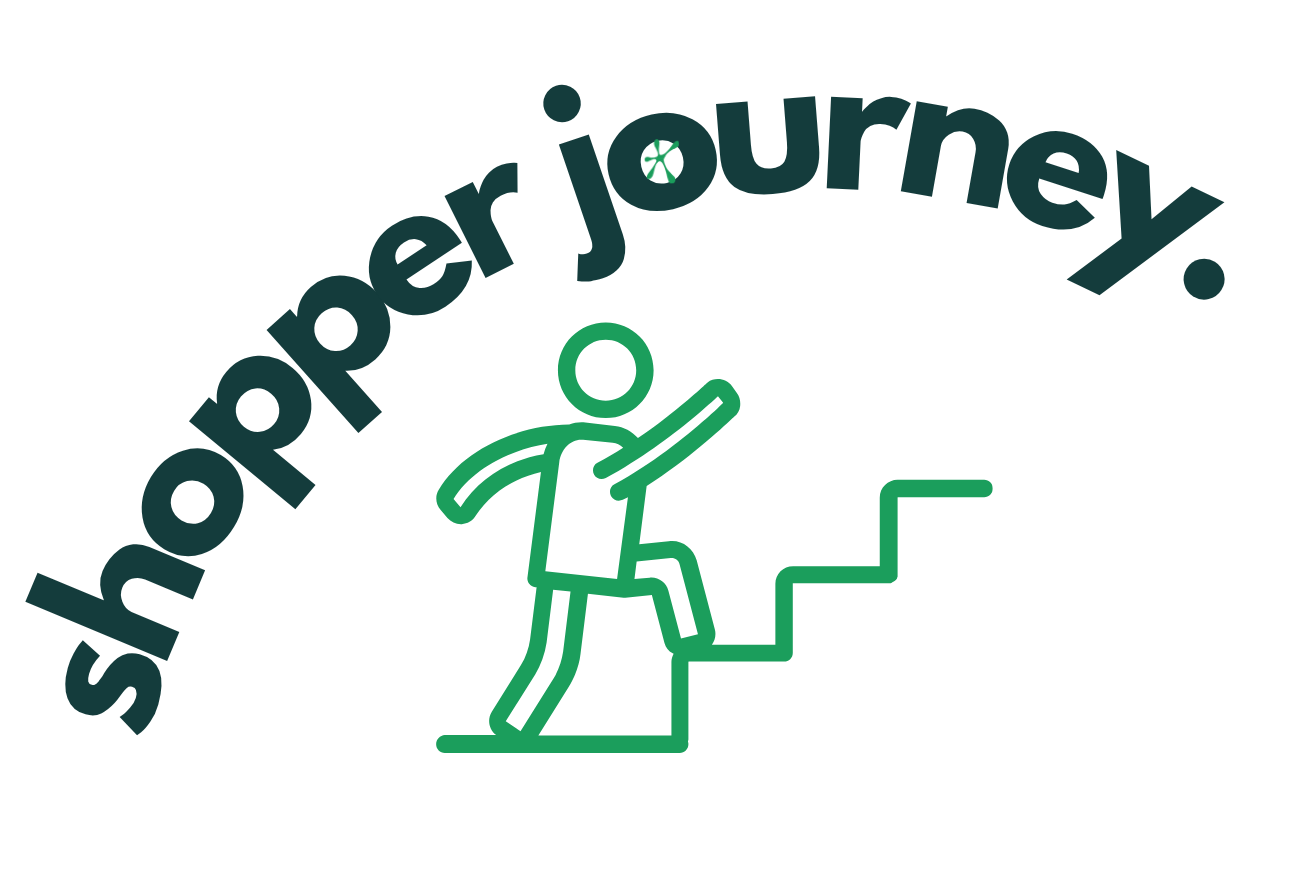 Shopper journey