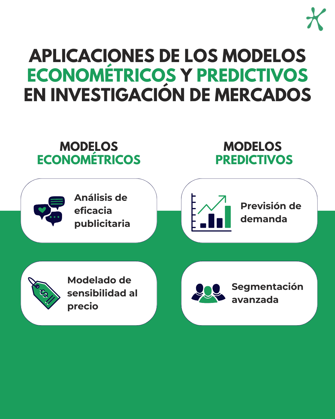 Aplicaciones de los modelos econométricos y predictivos