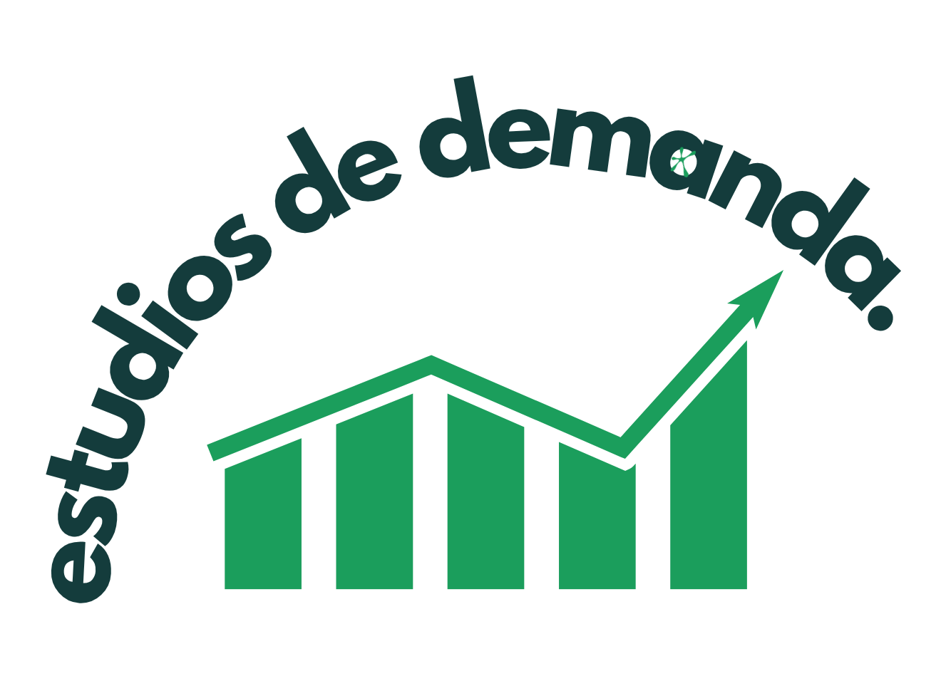 Estudios de demanda