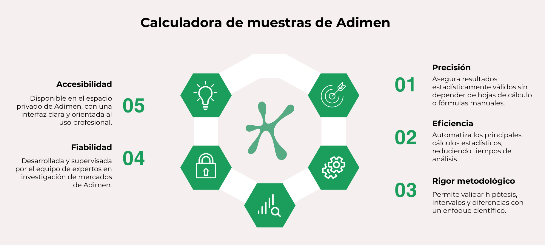 Ventajas de la calculadora de muestras de Adimen