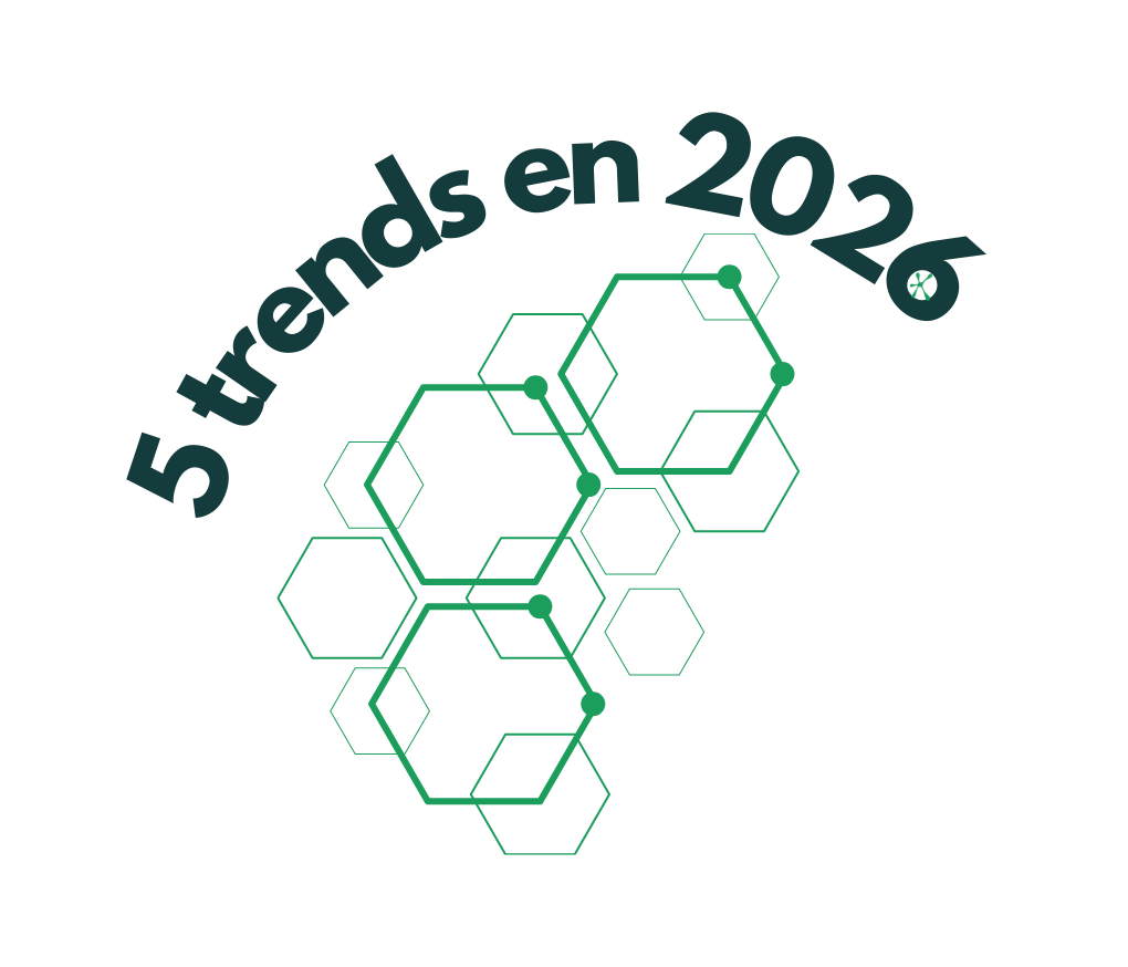 Trends en market research 2026