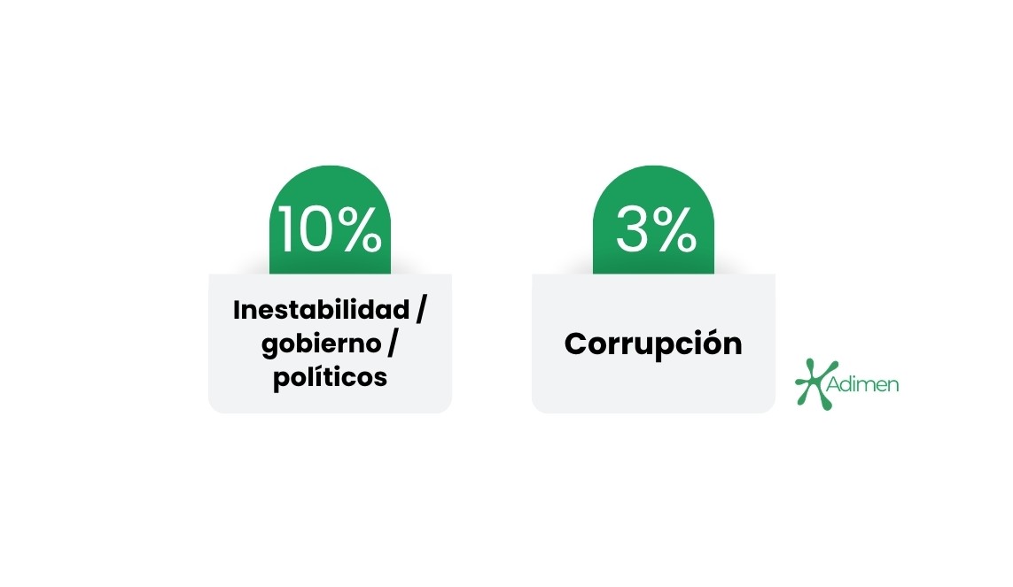 Política