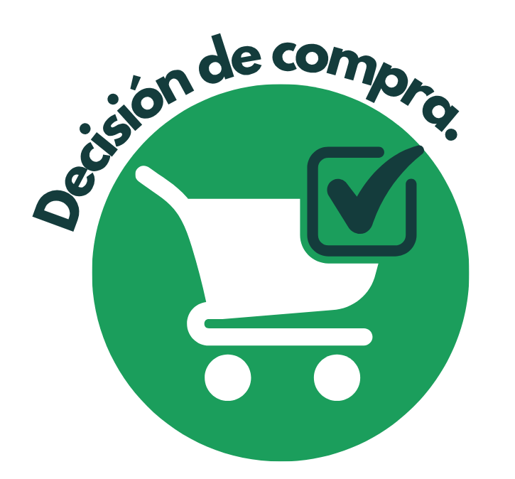 Decisiones de compra