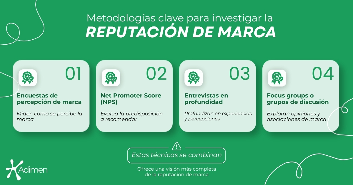 Estudios de reputación de marca